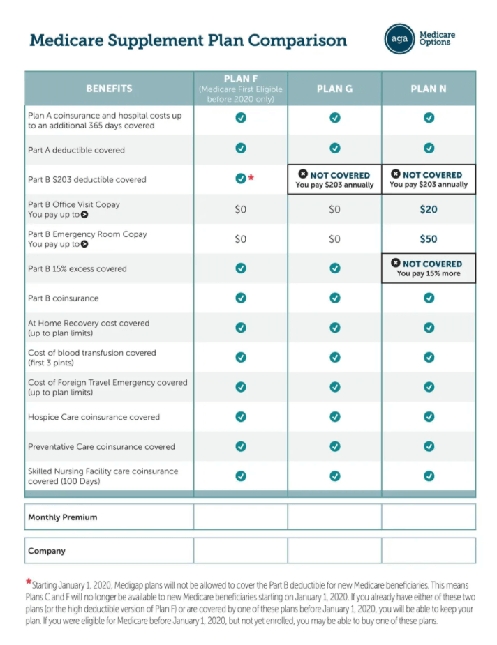 medicare-comparison medicare-comparison